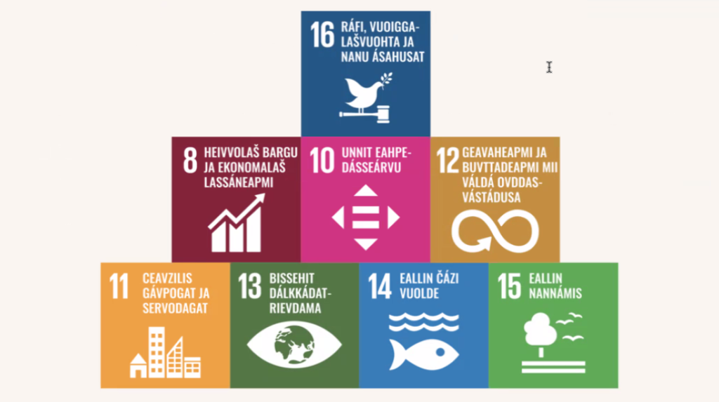 SDGs in sami