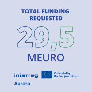 Statistics for the 5th call for regular project applications, Interreg Aurora