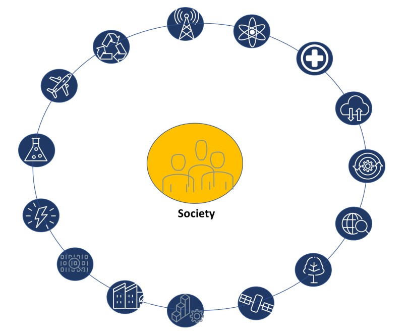 CPS Security Lab - Critical Infrastructure sectors